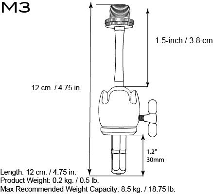 M3